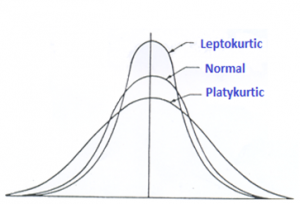 4th Moment: Kurtosis