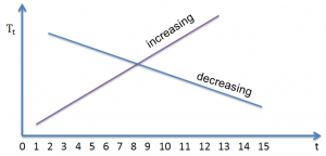 frm-linear-trends