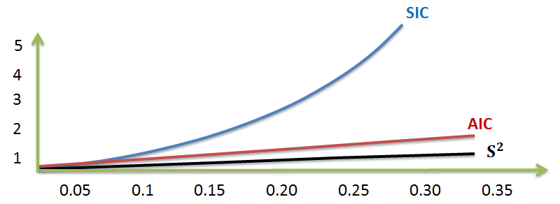 Modeling And Forecasting Trend | AnalystPrep - FRM Part 1 Study Notes