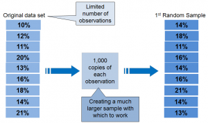 frm-part-i-bootstrapping