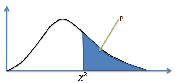 Chi-square and F-Distributions - AnalystPrep