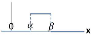 uniform-distribution