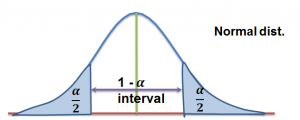 normal-distribution-tails