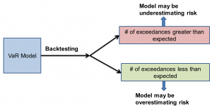 backtesting-var-model-exceedances