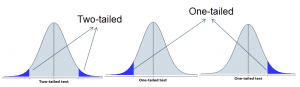 two-tailed-vs-one-tailed-test