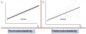 homoskedasticity-vs-heteroskedasticity