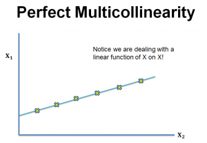 perfect-multicollinearity