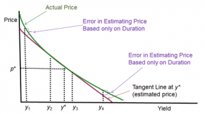 frm-Limitations of a Duration-based Hedging Strategy