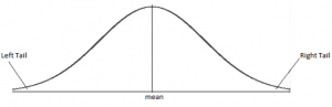 frm-normal-distribution