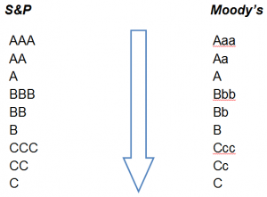 frm-external-credit-ratings