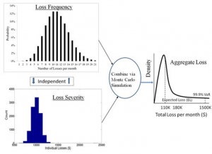 frm-Loss -frequency-and-Loss-severity