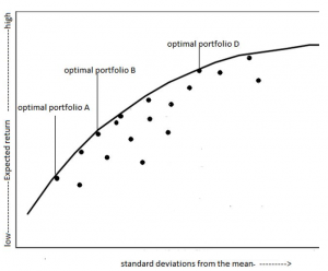 frm-optimal-portfolios