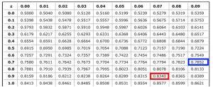 frm-part-1-bsm-normal-distribution