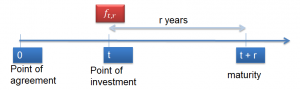 frm-spot-rate-vs-forward-rate