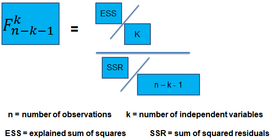 hypothesis for multiple regression