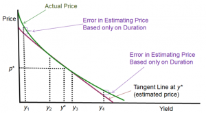 frm-convexity-adjustment