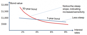 frm-convexity-longer-time-bond