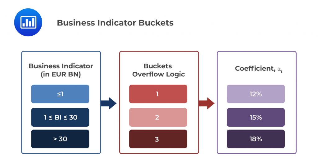 High Level Summary of Basel III Reforms AnalystPrep FRM Part 2 Exam