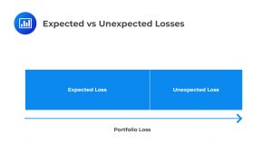 expected vs unexpected losses
