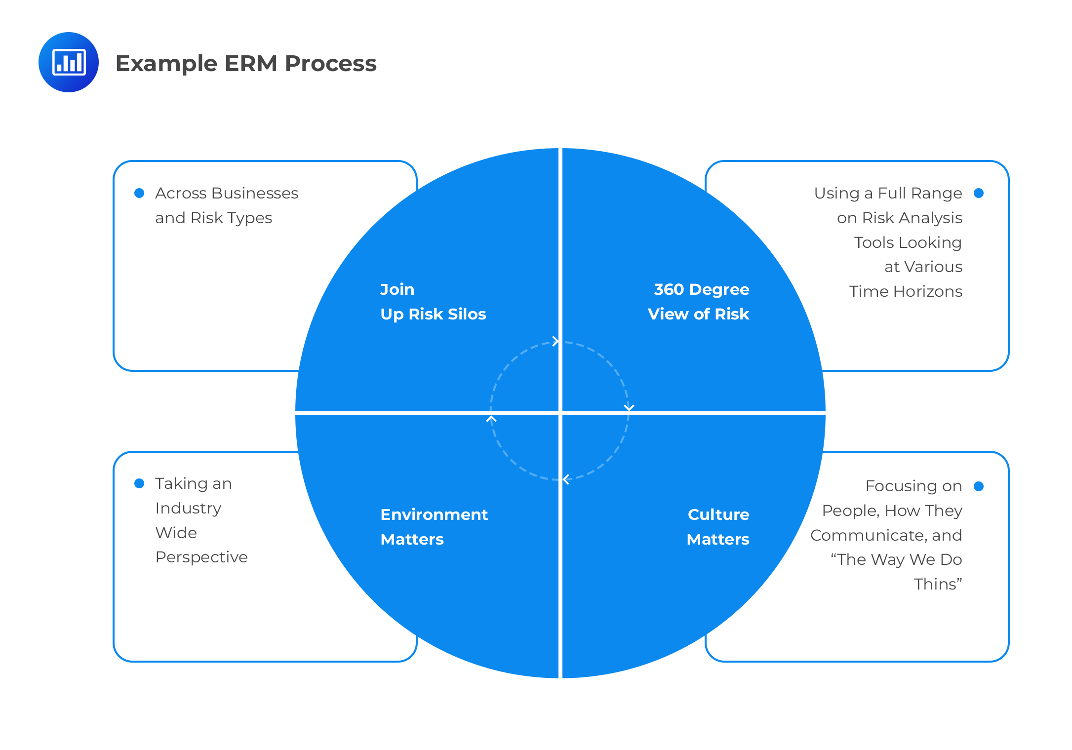 Example ERM Process