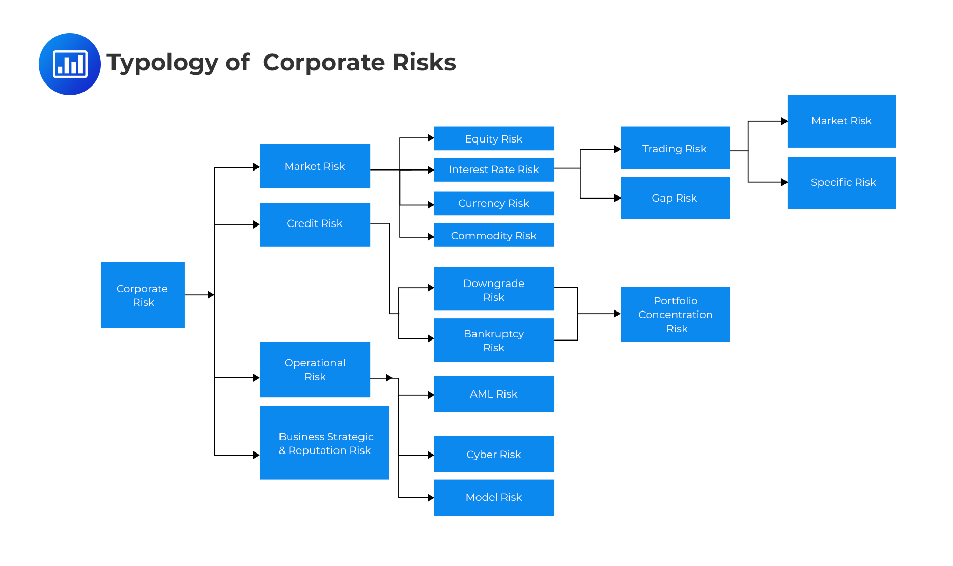 typology of corporate risks