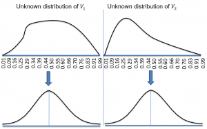 frm-part-2-Mapping a Gaussian Copula to the Standard Normal Distribution