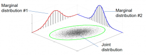 frm-part-2-joint-distribution-copula