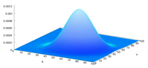 frm-part-2-multivariate-variable