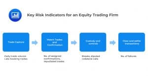 Key Risk Indicators for an Equity Trading Firm