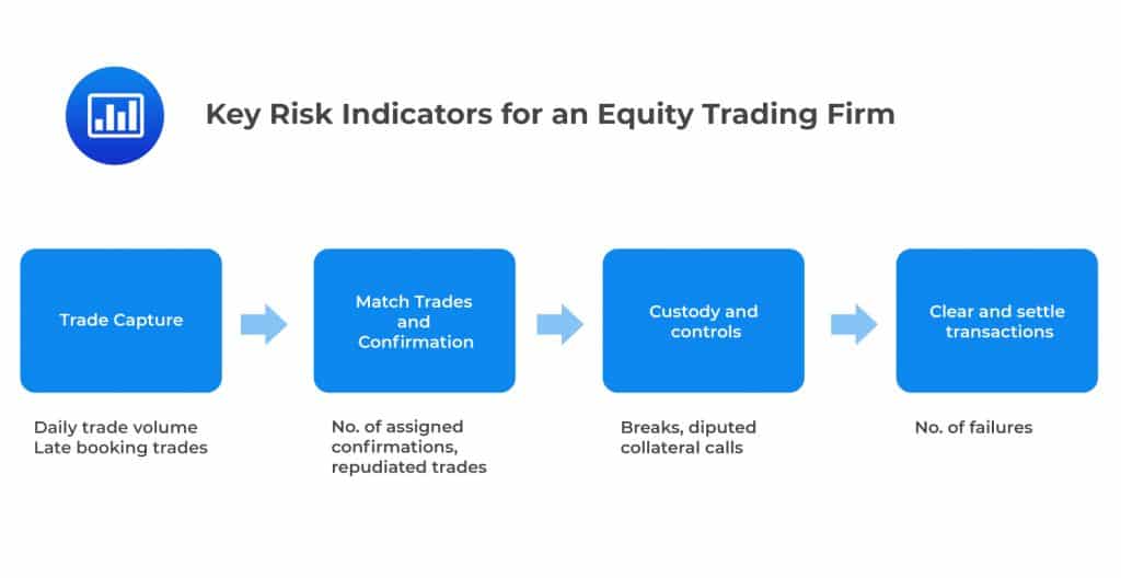 Key Risk Indicators for an Equity Trading Firm