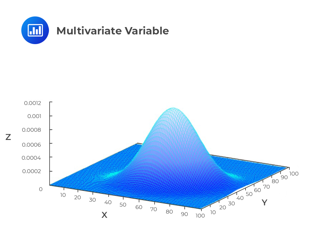 Multivariate Variable