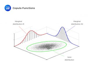 Copula Functions