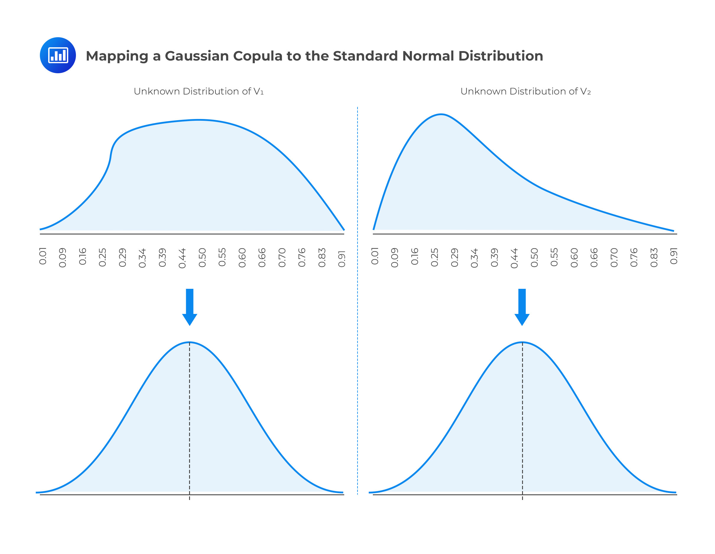 Mapping a Gaussian Copula to the Standard Normal Distribution