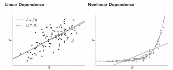 FRM12 measuringreturnsvolatilityAndCorr img2 CFA FRM And Actuarial Exams Study Notes