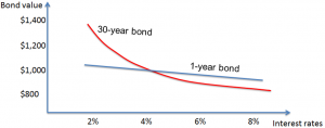 frm-level-2-convexity-vs-time-to-maturity