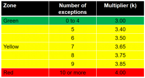 market-risk-frm-backtesting-var