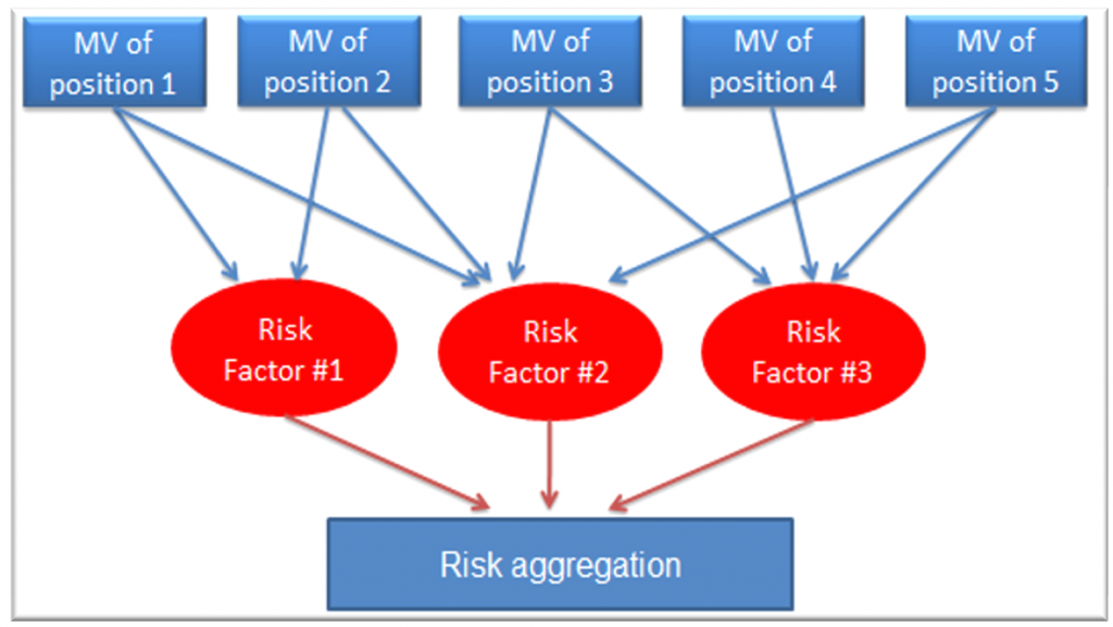 Market-risk-frm-part-2-risk-aggregation - CFA, FRM, And Actuarial Exams ...