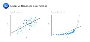 Linear vs Nonlinear Dependence