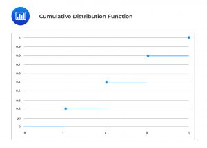 Cumulative Distribution Function