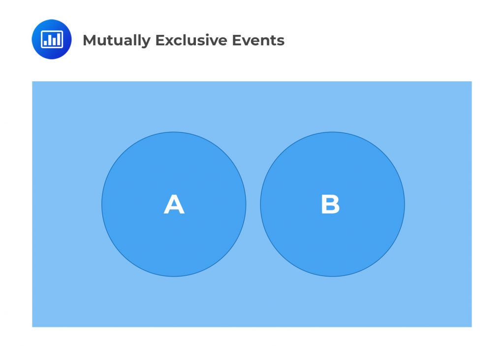 Calculate probabilities of mutually exclusive events CFA, FRM, and