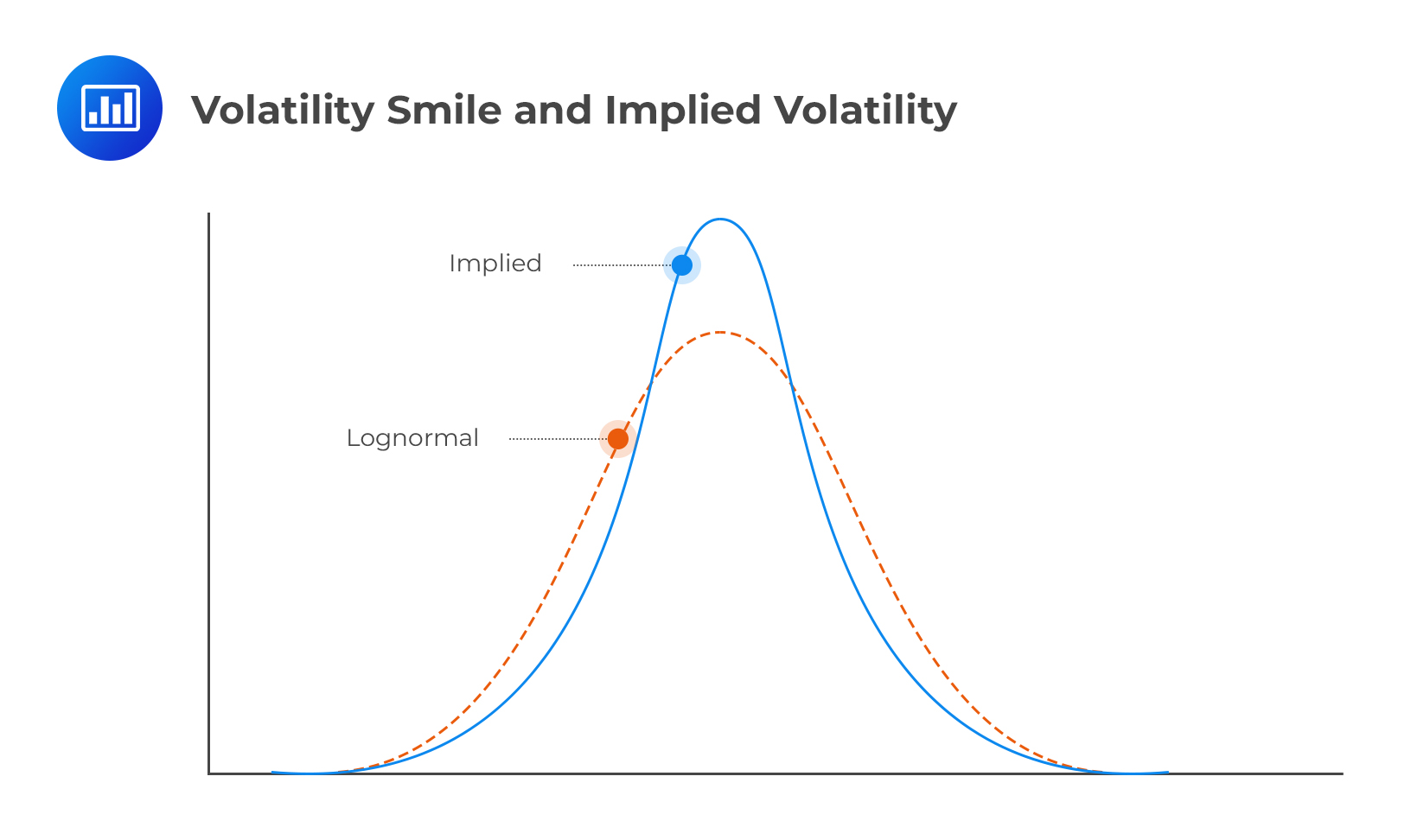 Volatility Smile and Implied Volatility