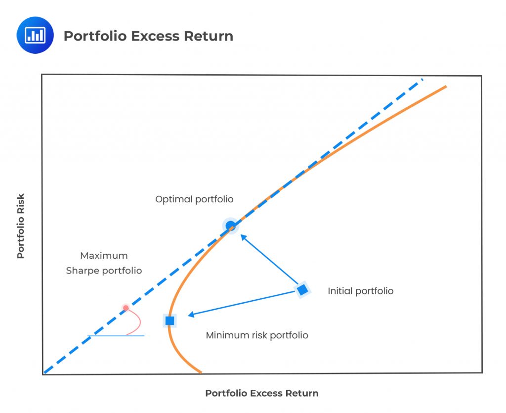 Portfolio Risk: Analytical Methods | AnalystPrep - FRM Part 2 Study Notes