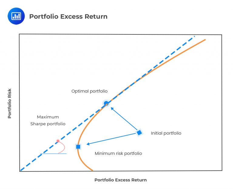 Portfolio Risk and Analytical VaR Methods