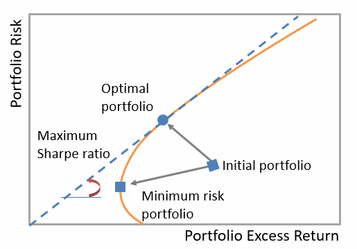 frm-part-2-portfolio-excess-return-as-a-function-of-risk