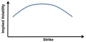 frm-part-2-volatility-frown