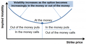 frm-part-2-volatility-smile