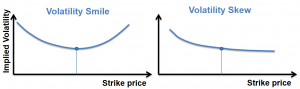 frm-part-2-volatility-smile-vs-skew