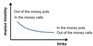 frm-part-2-volatility-smirk