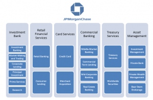 frm-part-ii-jp-morgan-business-lines