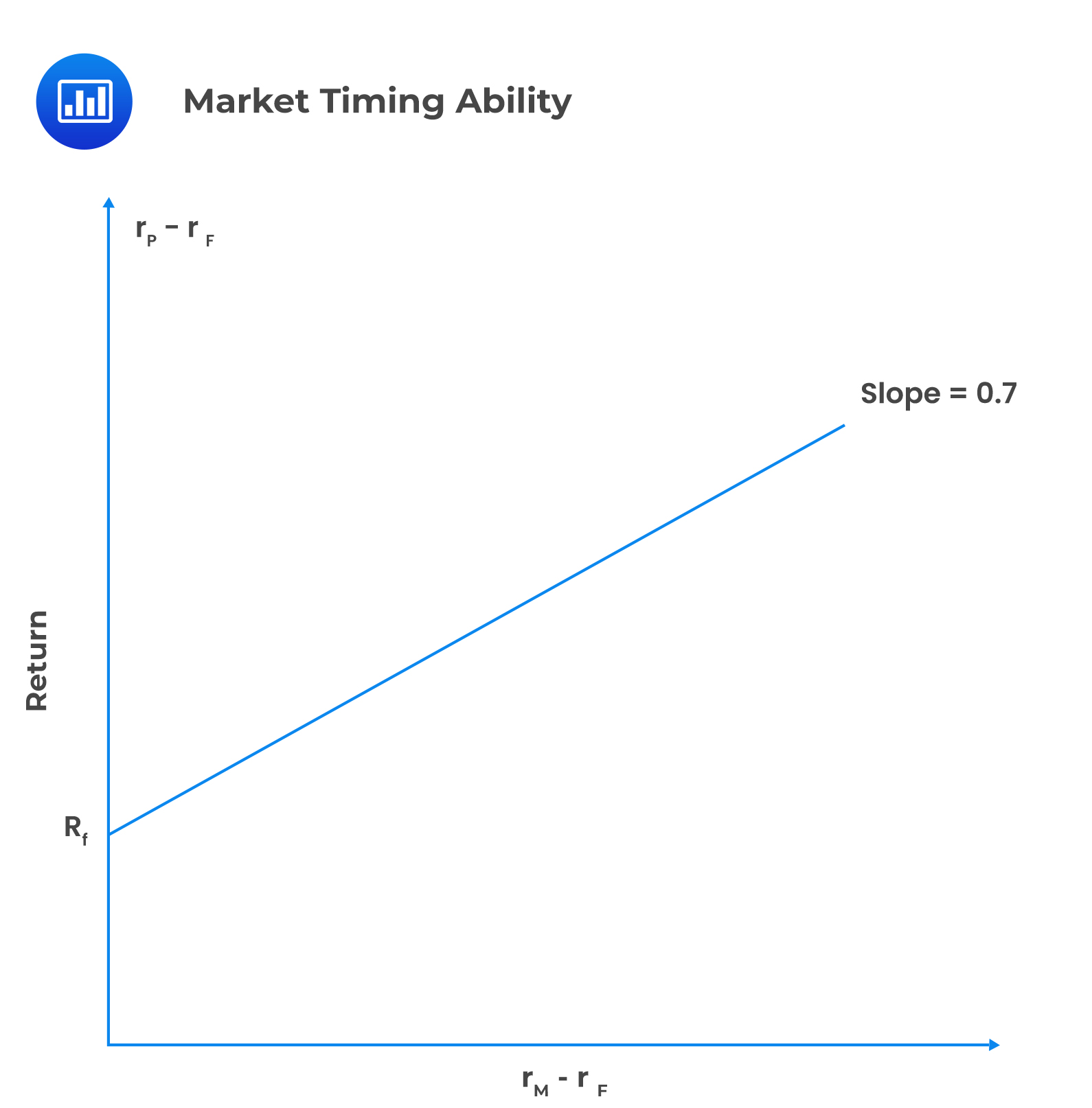 Market Timing Ability